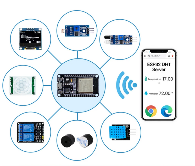 ESP32 Starter Kit – Комплект за програмиране, IoT, Arduino, сензори